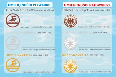 Karta Polskie Odznaki Ratownicze